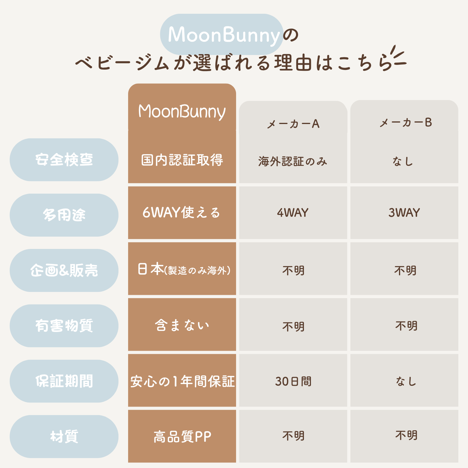 MoonBunny あんよでキック! 7way仕様バイリンガル・ピアノジム 赤ちゃん 幼児おもちゃ 室内遊具 ベビージム プレイマット 出産祝い