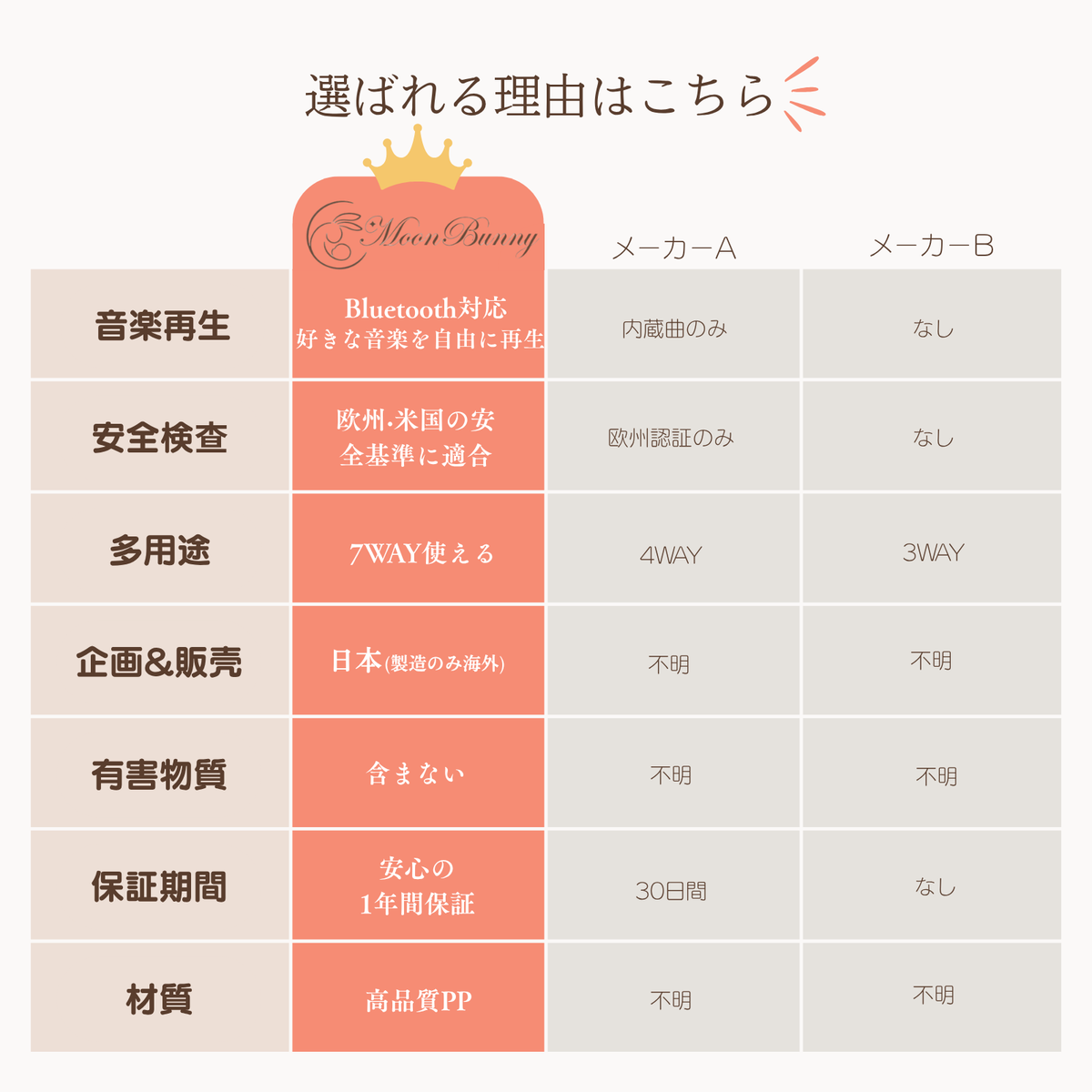 MoonBunny あんよでキック! 7way仕様バイリンガル・ピアノジム 赤ちゃん 幼児おもちゃ 室内遊具 ベビージム プレイマット 出産祝い